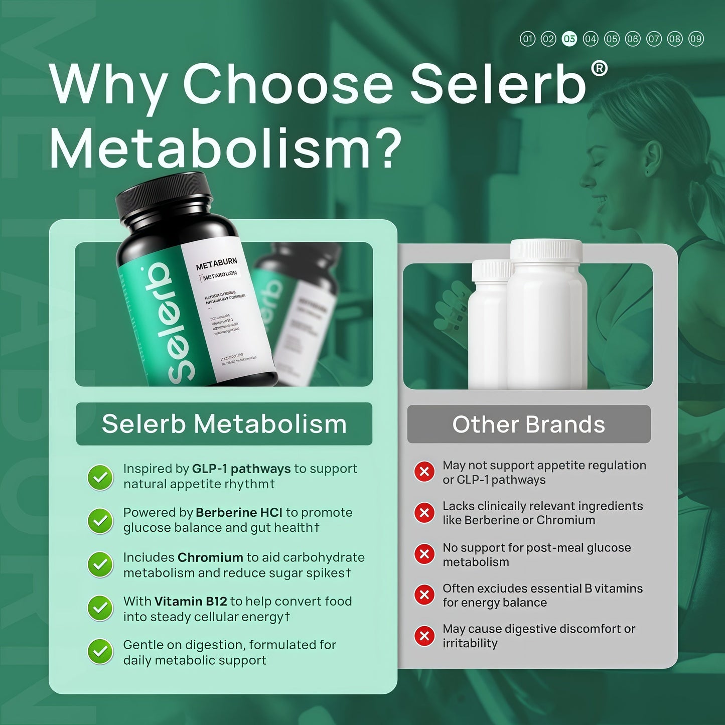 Selerb Berberine + Green Tea + B12 Complex - Gentle Plant-Based Formula with Chromium - 60 Capsules